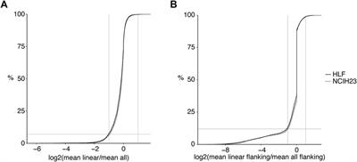 CiLiQuant: Quantification of RNA Junction Reads Based on Their Circular or Linear Transcript Origin